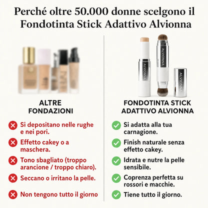 Fondotinta Stick Adattivo Alvionna vs Altre Fondazioni