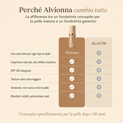 Fondotinta Anti-Età Su Misura