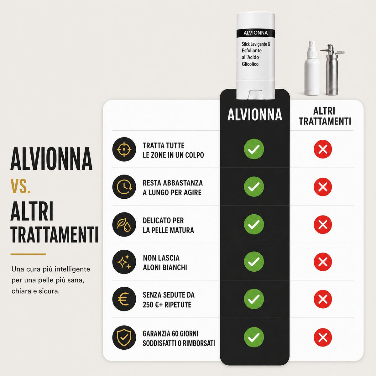 Alvionna vs altri trattamenti