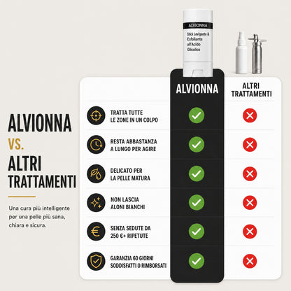Alvionna vs altri trattamenti