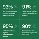 Drenaggio Linfatico Alvionna Statistiche
