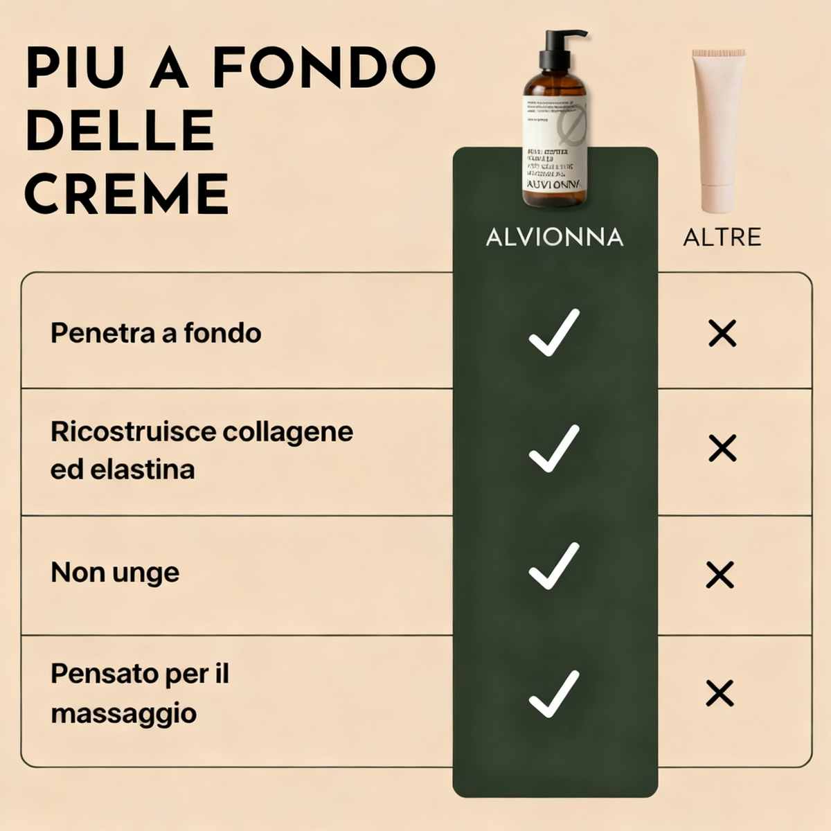 ALVIONNA Olio Corpo ai Peptidi