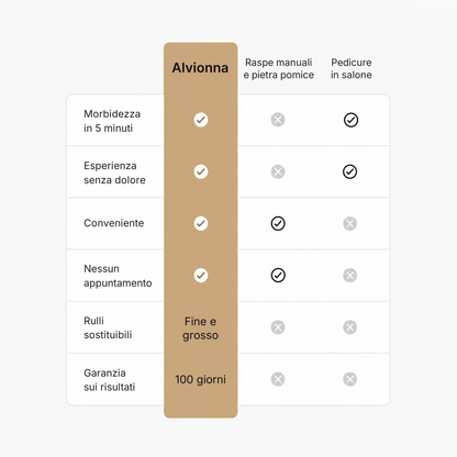 Alvionna Seta 3 Pro a confronto