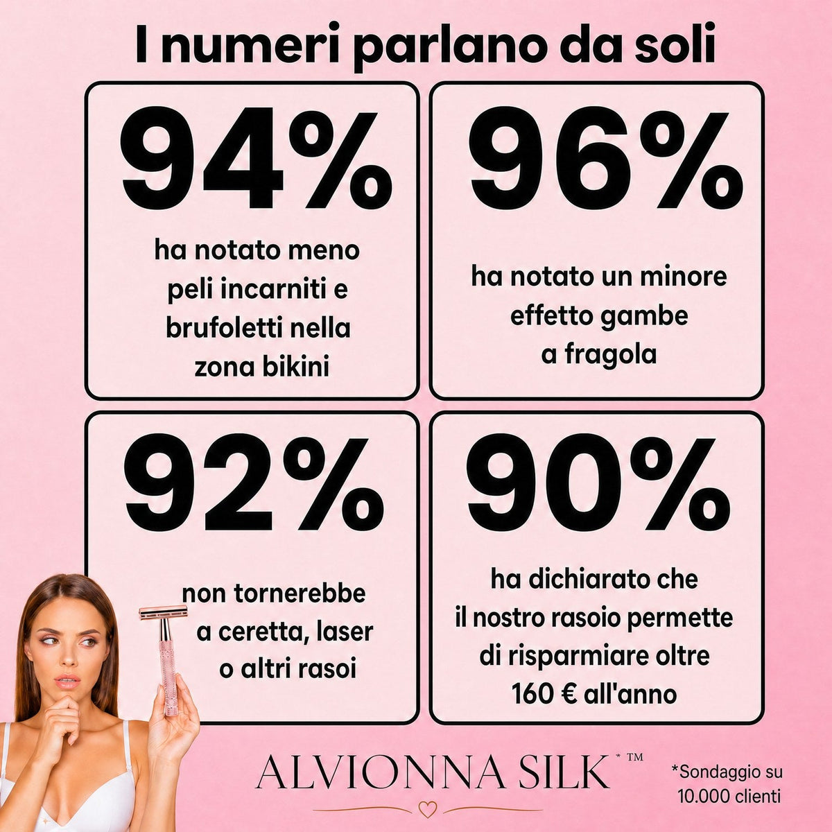 Rasoio ALVIONNA SILK