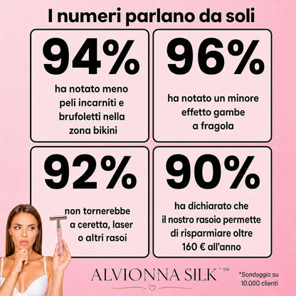 Rasoio ALVIONNA SILK
