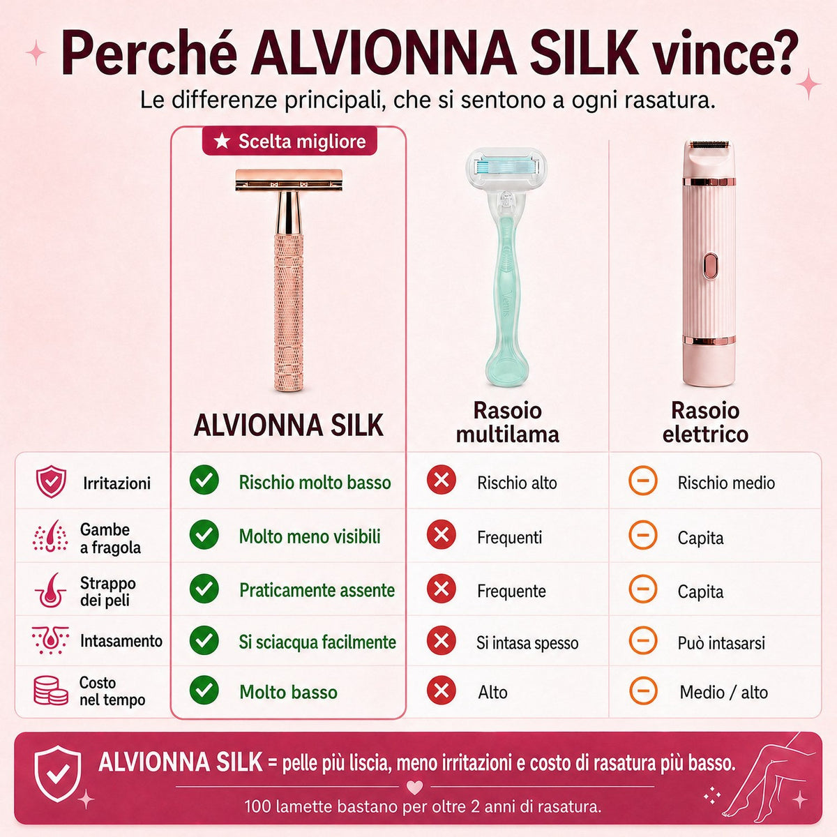 Rasoio ALVIONNA SILK