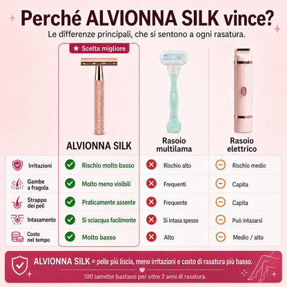 Rasoio ALVIONNA SILK
