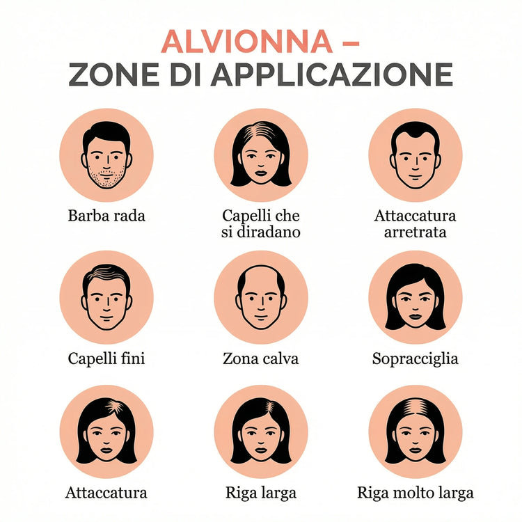 Donne che usano Alvionna