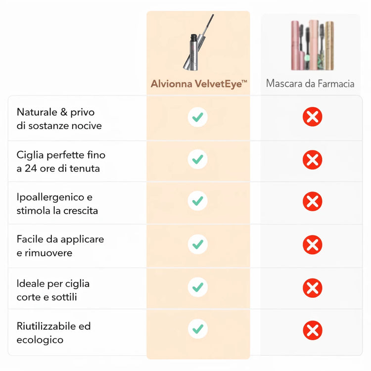 Confronto mascara