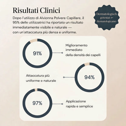 Alvionna – Copri la ricrescita in secondi