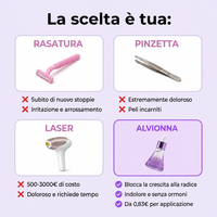 Confronto metodi di depilazione
