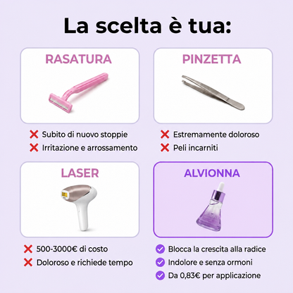 Confronto metodi di depilazione